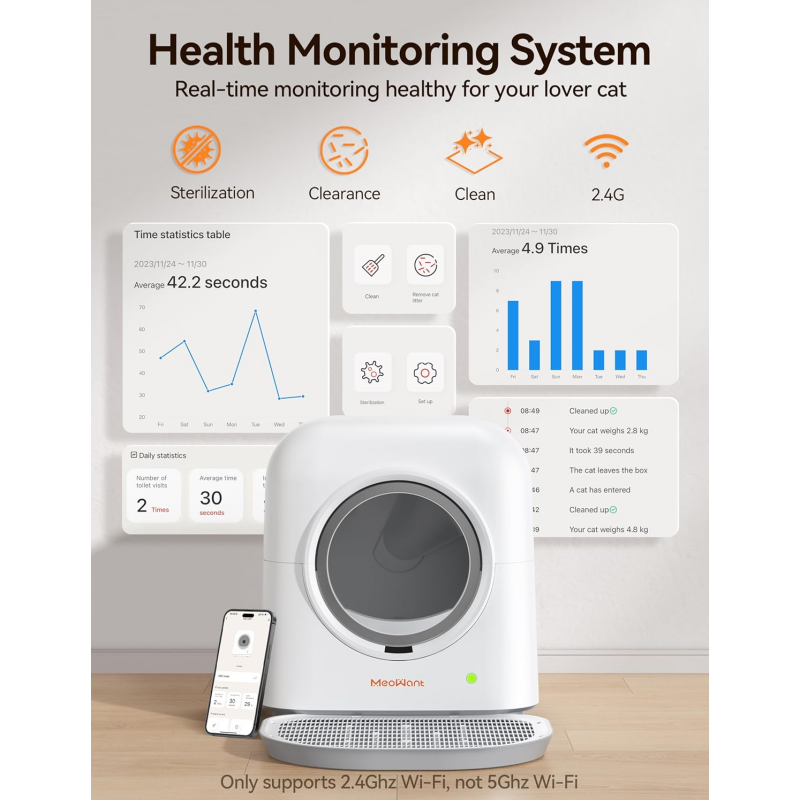 MeoWant Self Cleaning Cat Litter Box, Fully Enclosed Automatic Litter Box for Multi Cats, Ultra-Safe/APP Control/Odor Removal Smart Cat Litter Box with Mat & Liner